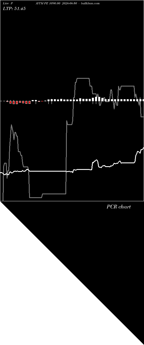  option chart PAYTM PE 1090.00 2026-06-30 