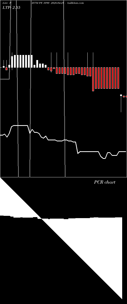  option chart PAYTM PE 1090 2026-04-28 