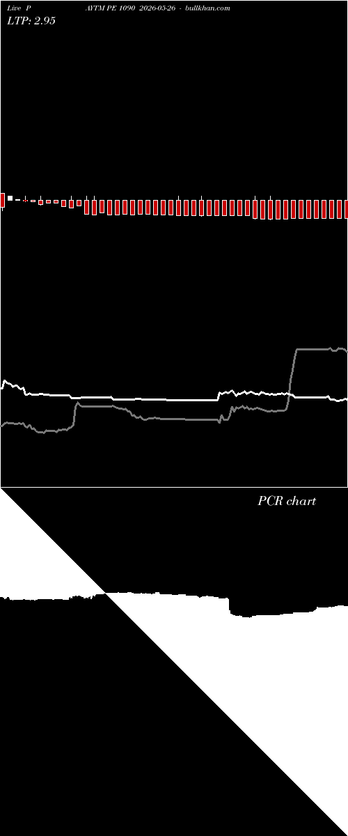  option chart PAYTM PE 1090 2026-05-26 