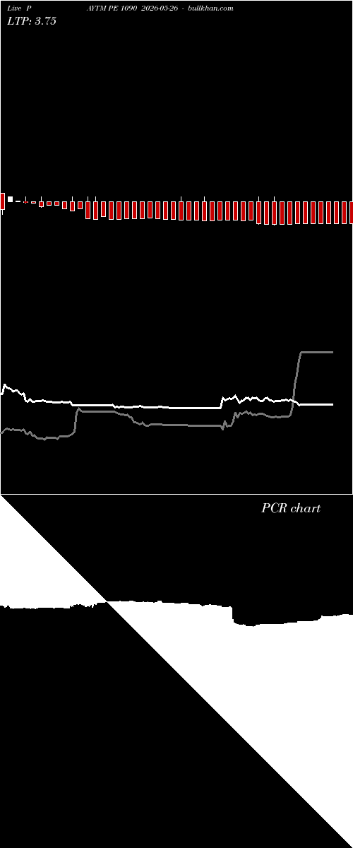  option chart PAYTM PE 1090 2026-05-26 