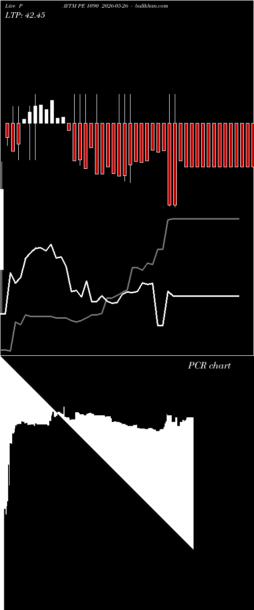  option chart PAYTM PE 1090 2026-05-26 