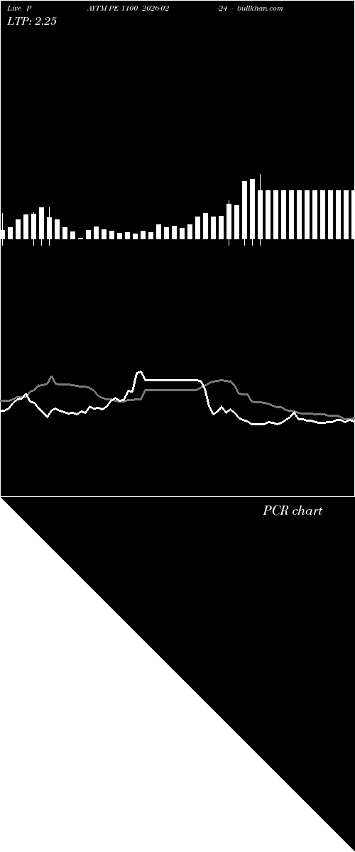  option chart PAYTM PE 1100 2026-02-24 