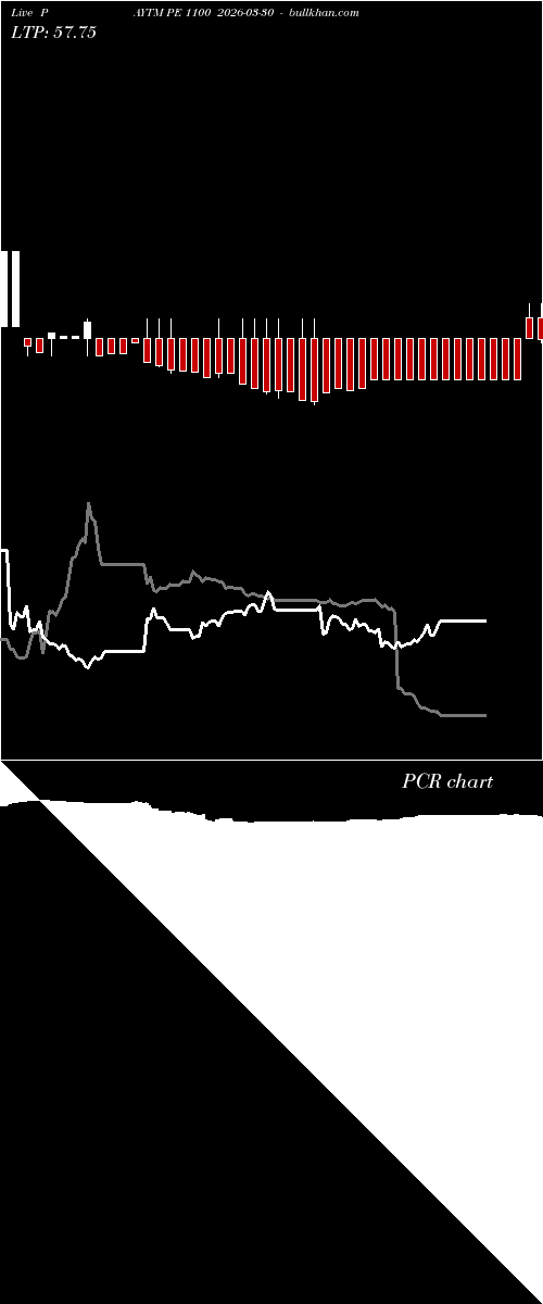  option chart PAYTM PE 1100 2026-03-30 