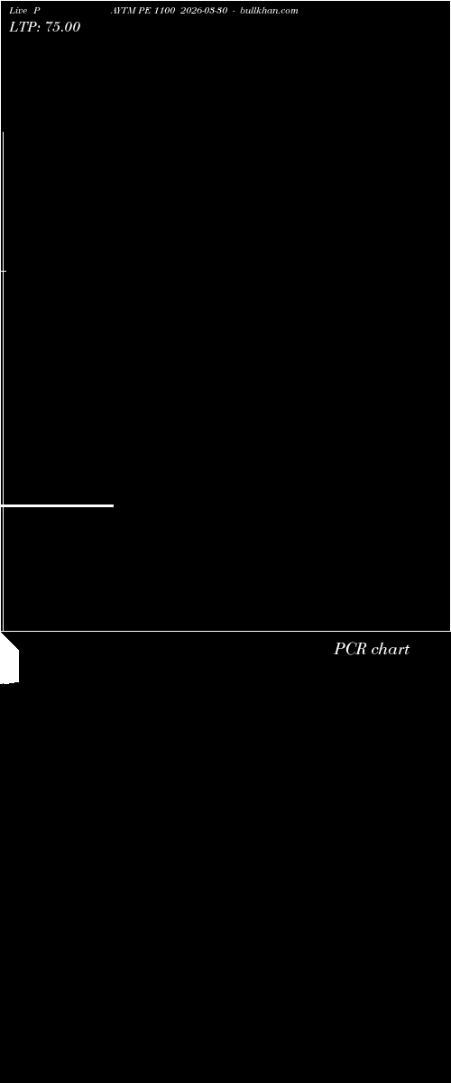  option chart PAYTM PE 1100 2026-03-30 