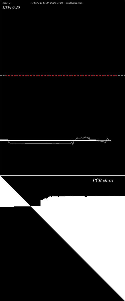  option chart PAYTM PE 1100 2026-04-28 