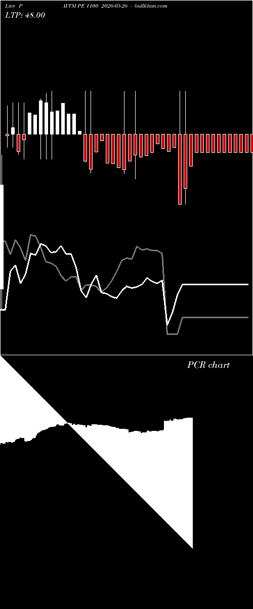  option chart PAYTM PE 1100 2026-05-26 