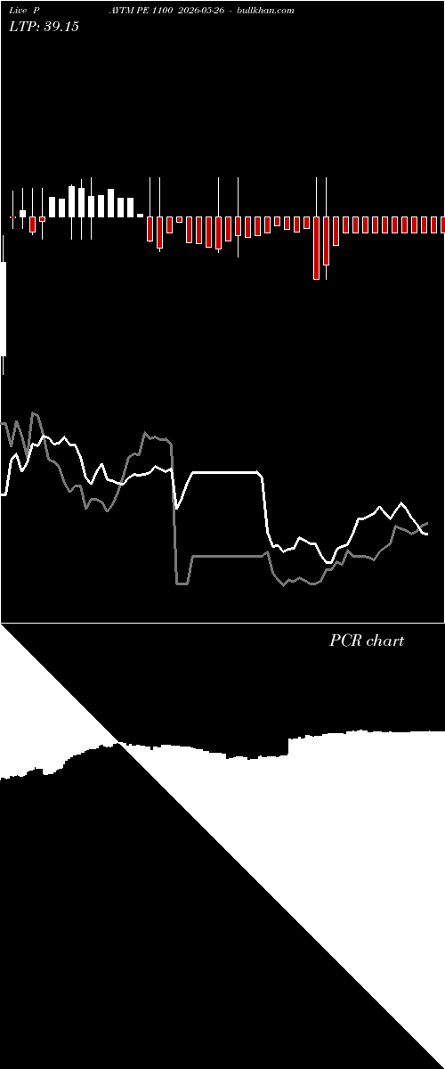  option chart PAYTM PE 1100 2026-05-26 
