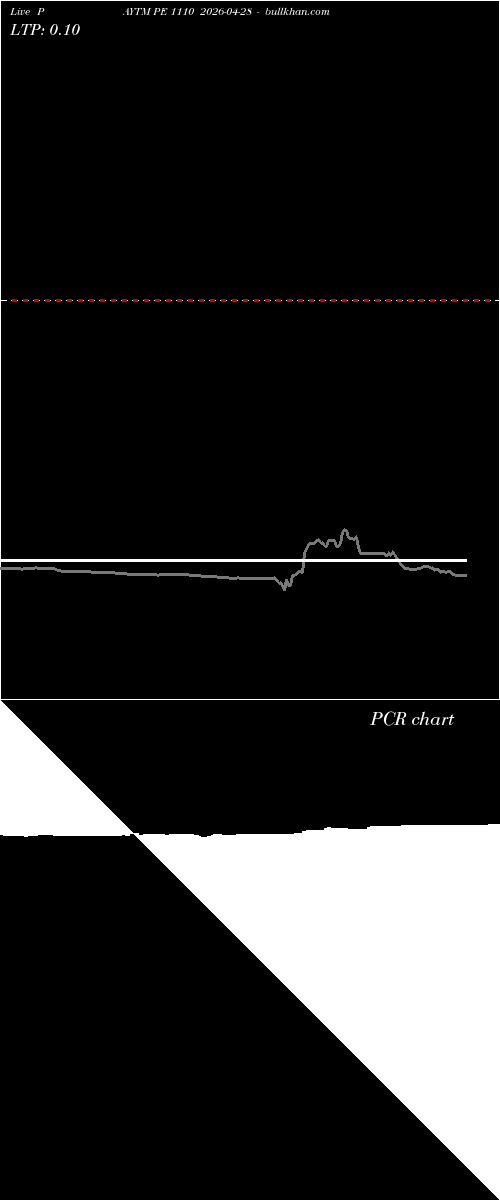  option chart PAYTM PE 1110 2026-04-28 