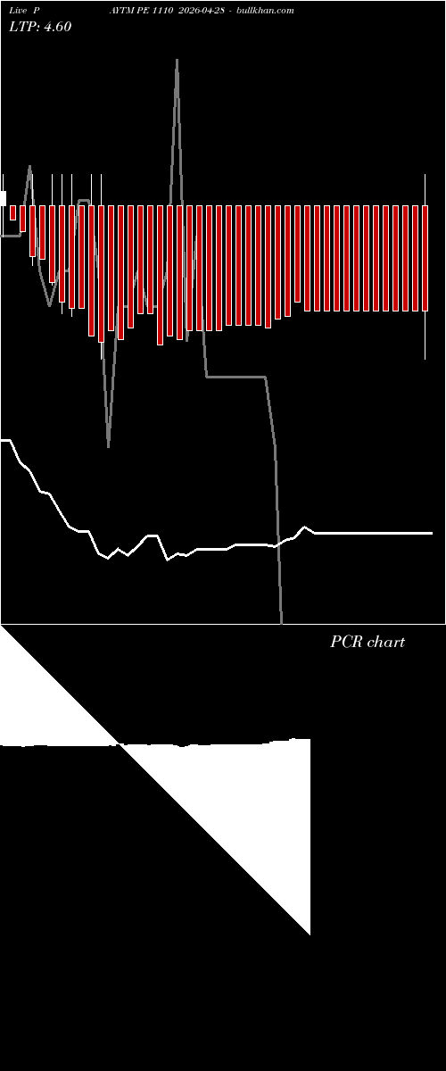  option chart PAYTM PE 1110 2026-04-28 