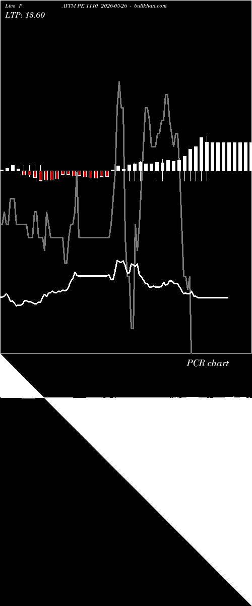  option chart PAYTM PE 1110 2026-05-26 