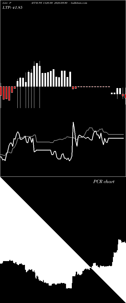  option chart PAYTM PE 1120.00 2026-03-30 