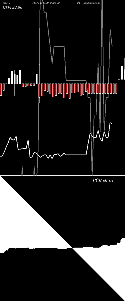  option chart PAYTM PE 1120 2026-02-24 