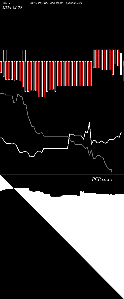  option chart PAYTM PE 1120 2026-03-30 