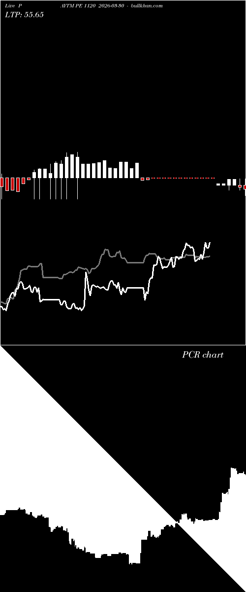  option chart PAYTM PE 1120 2026-03-30 