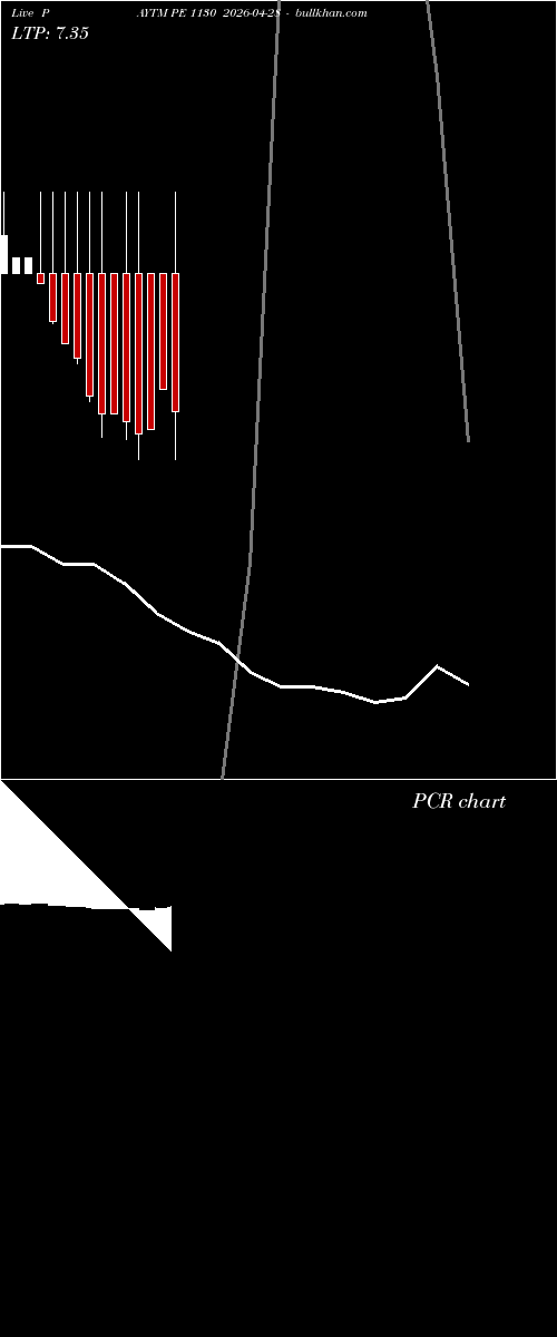  option chart PAYTM PE 1130 2026-04-28 