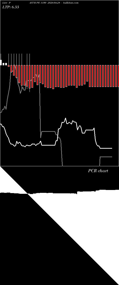  option chart PAYTM PE 1130 2026-04-28 