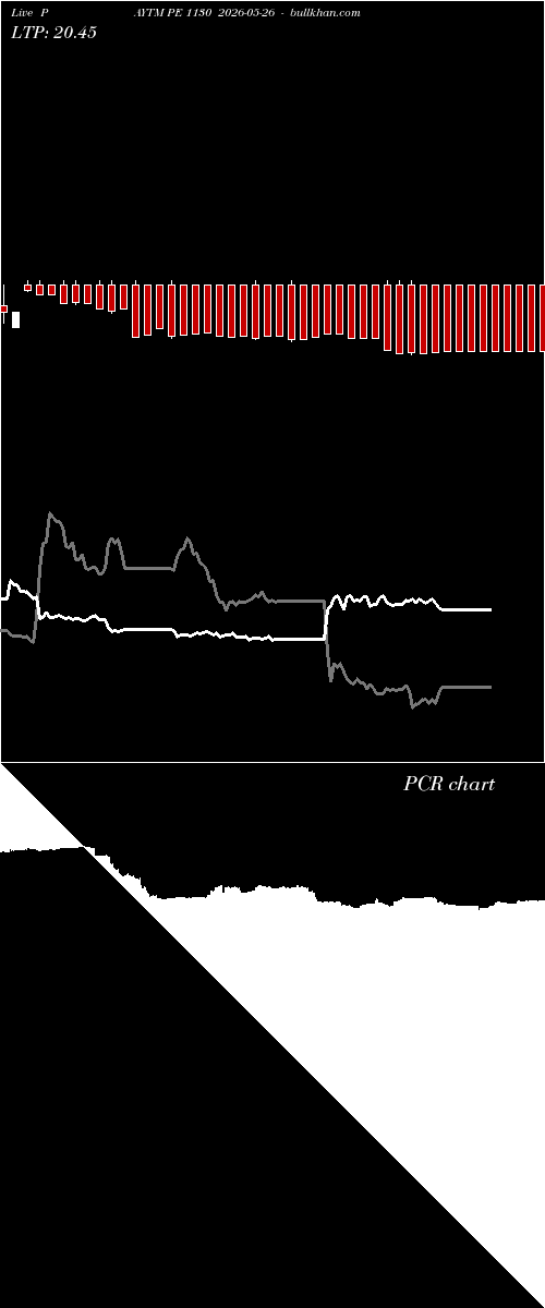  option chart PAYTM PE 1130 2026-05-26 