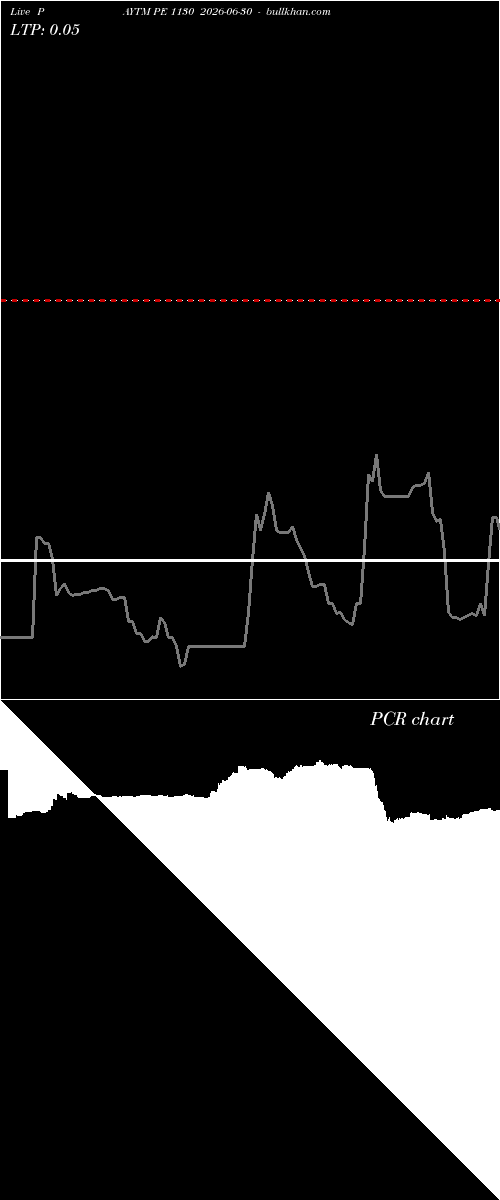  option chart PAYTM PE 1130 2026-06-30 