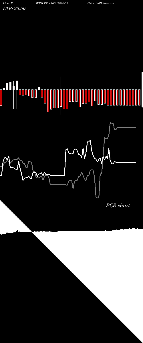  option chart PAYTM PE 1140 2026-02-24 