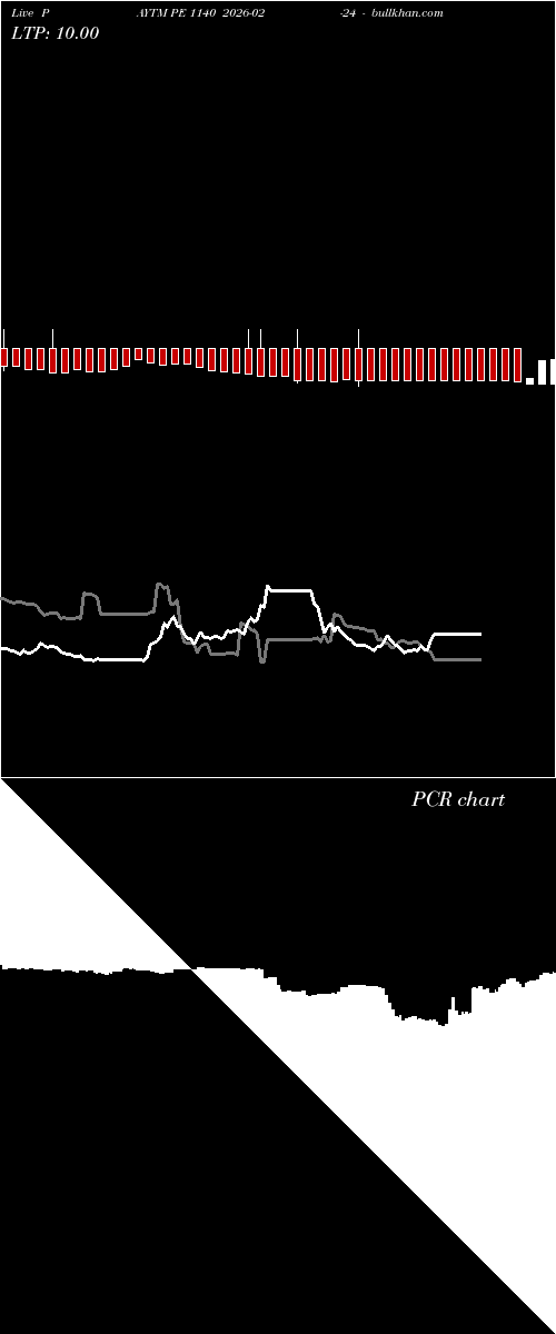  option chart PAYTM PE 1140 2026-02-24 