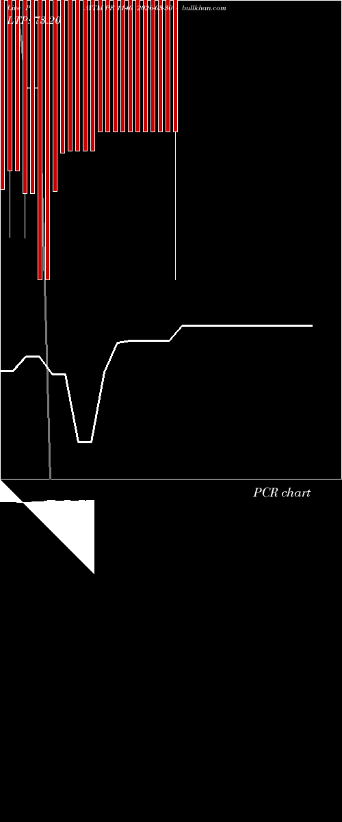  option chart PAYTM PE 1140 2026-03-30 