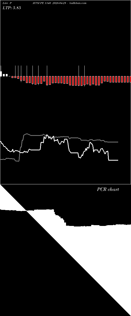  option chart PAYTM PE 1140 2026-04-28 
