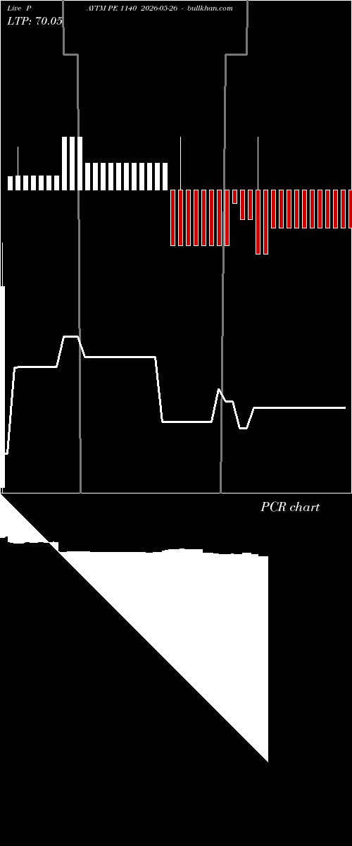  option chart PAYTM PE 1140 2026-05-26 