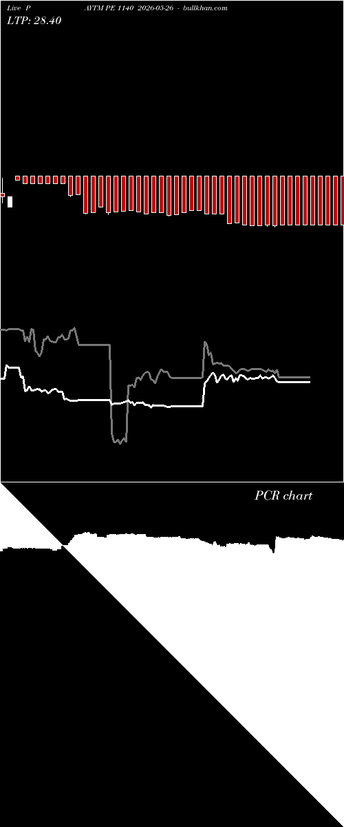  option chart PAYTM PE 1140 2026-05-26 