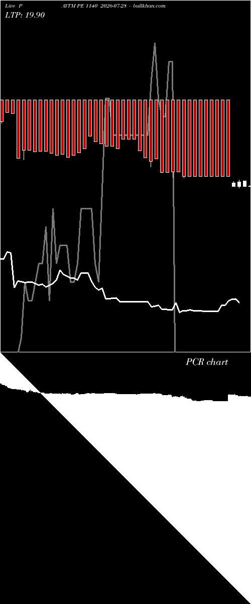  option chart PAYTM PE 1140 2026-07-28 