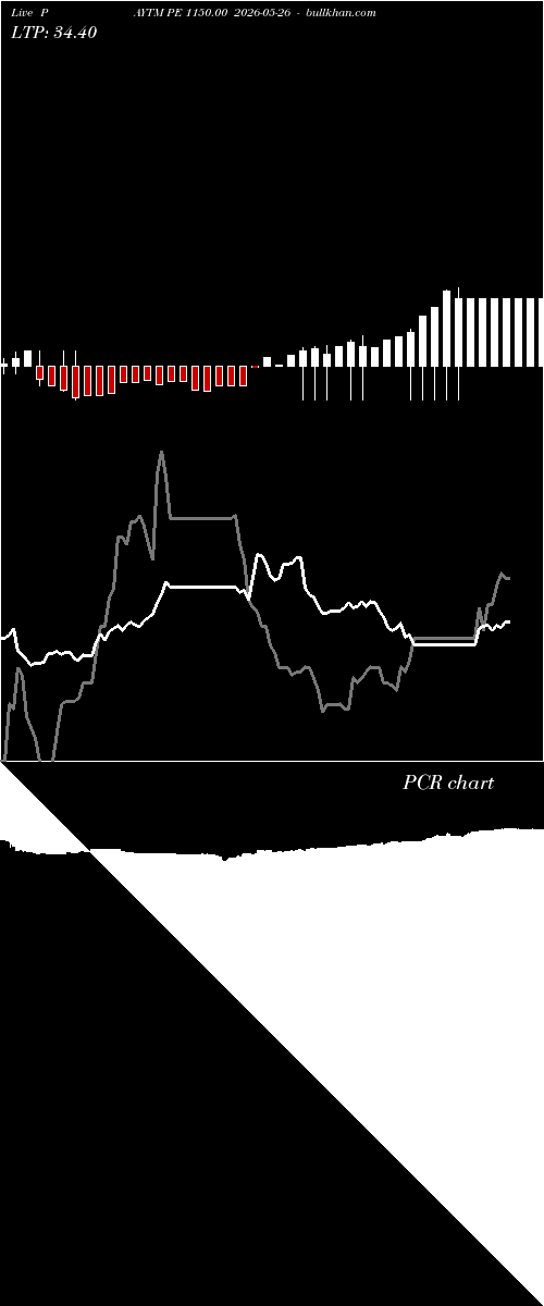  option chart PAYTM PE 1150.00 2026-05-26 