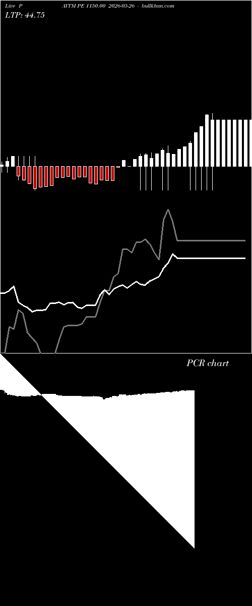  option chart PAYTM PE 1150.00 2026-05-26 
