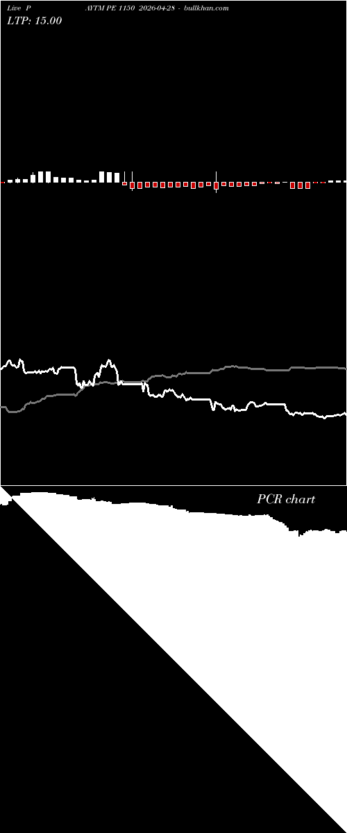  option chart PAYTM PE 1150 2026-04-28 