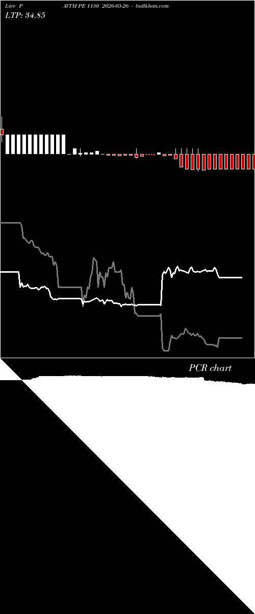  option chart PAYTM PE 1150 2026-05-26 