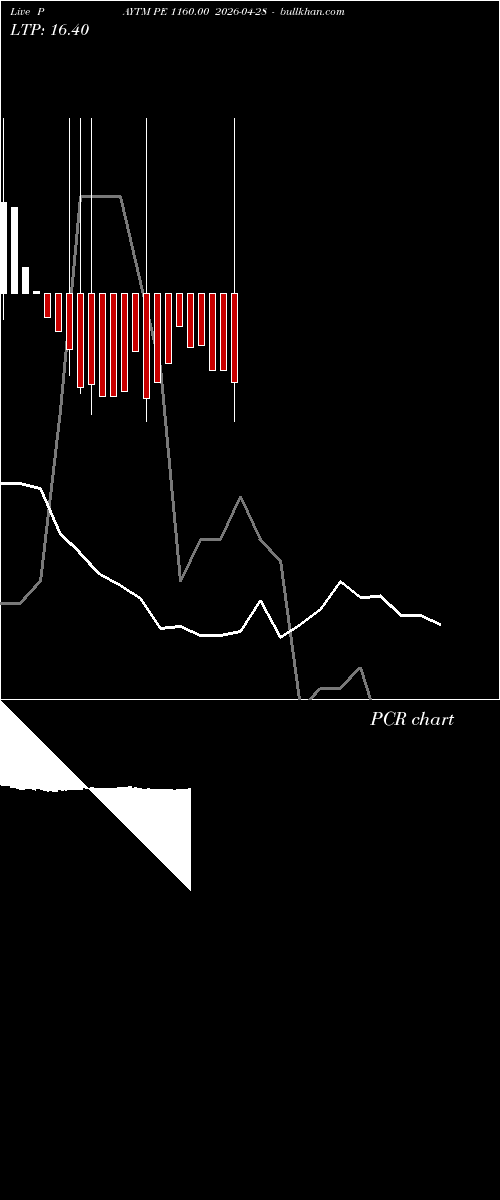  option chart PAYTM PE 1160.00 2026-04-28 