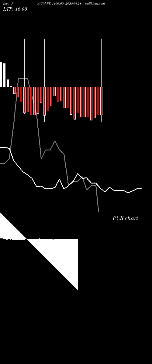  option chart PAYTM PE 1160.00 2026-04-28 
