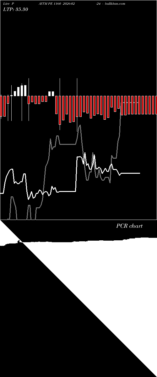  option chart PAYTM PE 1160 2026-02-24 