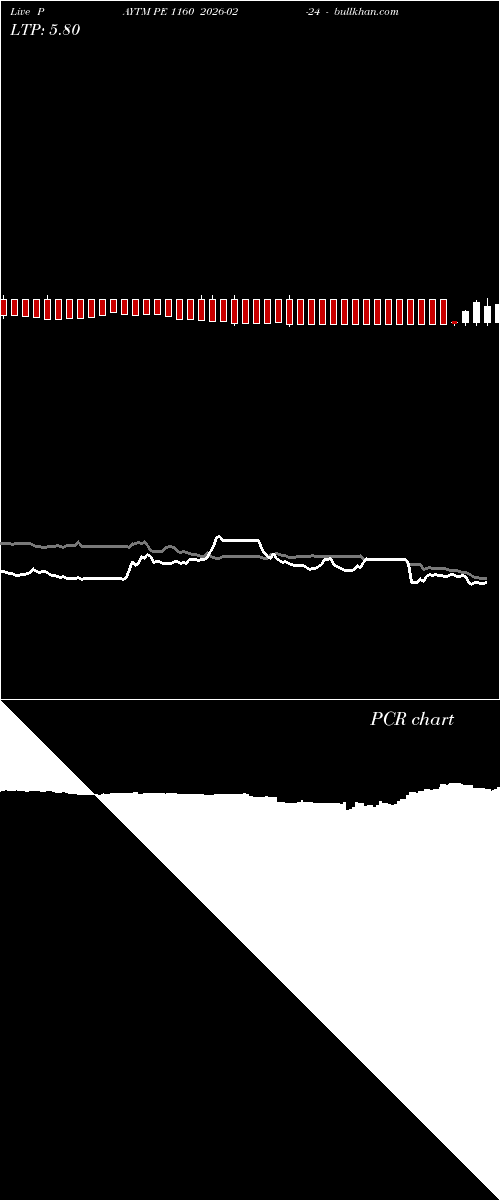 option chart PAYTM PE 1160 2026-02-24 
