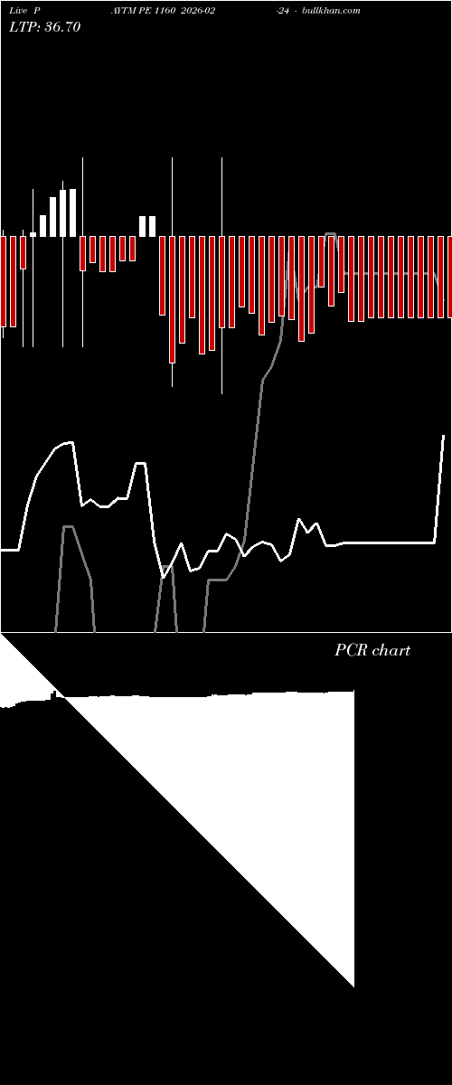  option chart PAYTM PE 1160 2026-02-24 