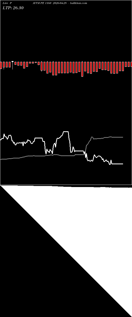 option chart PAYTM PE 1160 2026-04-28 