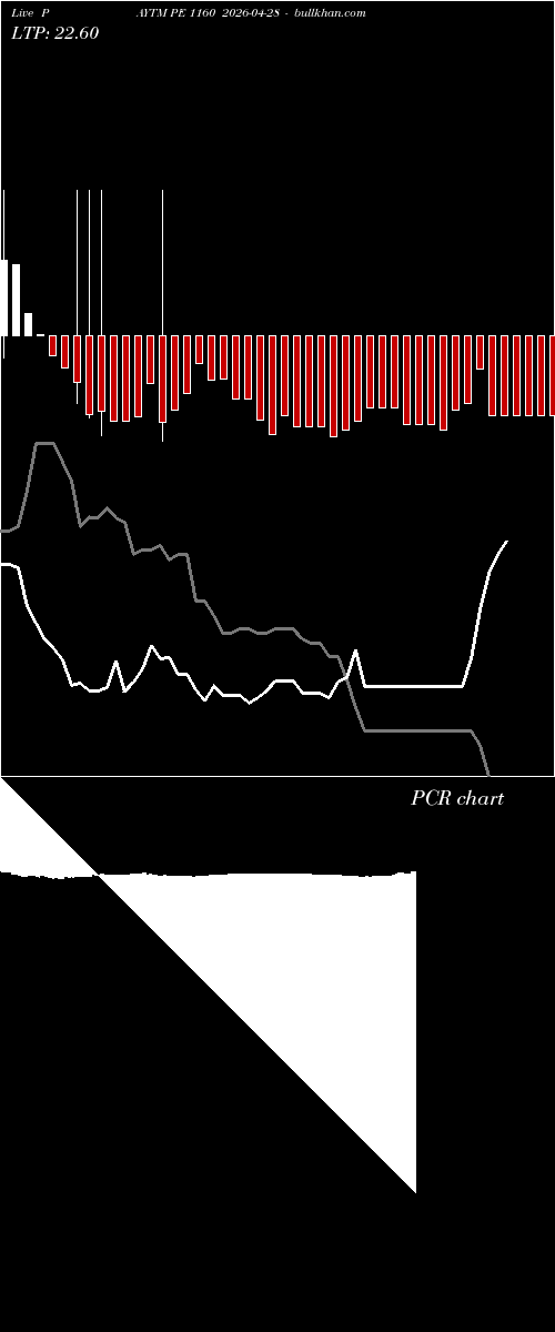  option chart PAYTM PE 1160 2026-04-28 
