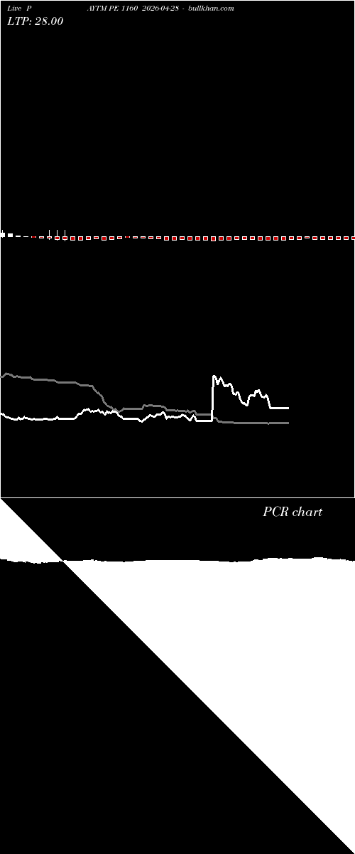  option chart PAYTM PE 1160 2026-04-28 
