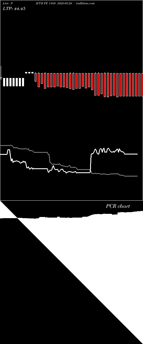  option chart PAYTM PE 1160 2026-05-26 