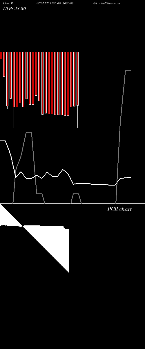  option chart PAYTM PE 1180.00 2026-02-24 