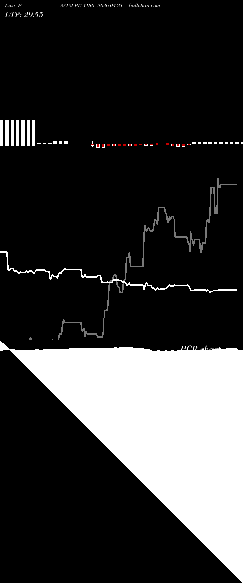  option chart PAYTM PE 1180 2026-04-28 