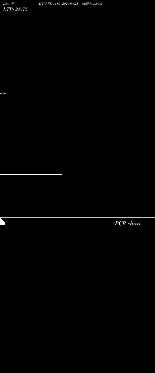  option chart PAYTM PE 1180 2026-04-28 