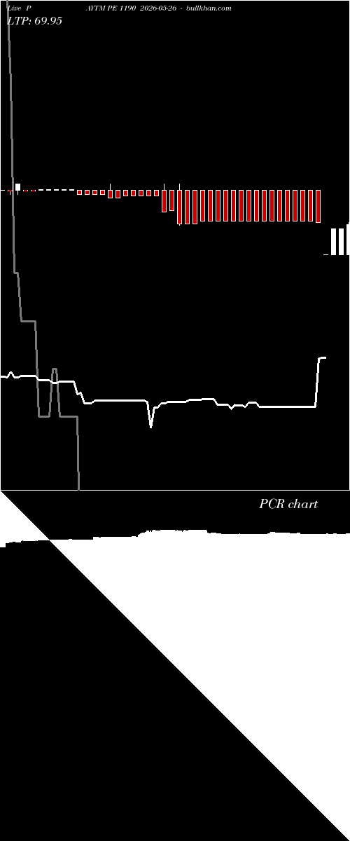  option chart PAYTM PE 1190 2026-05-26 