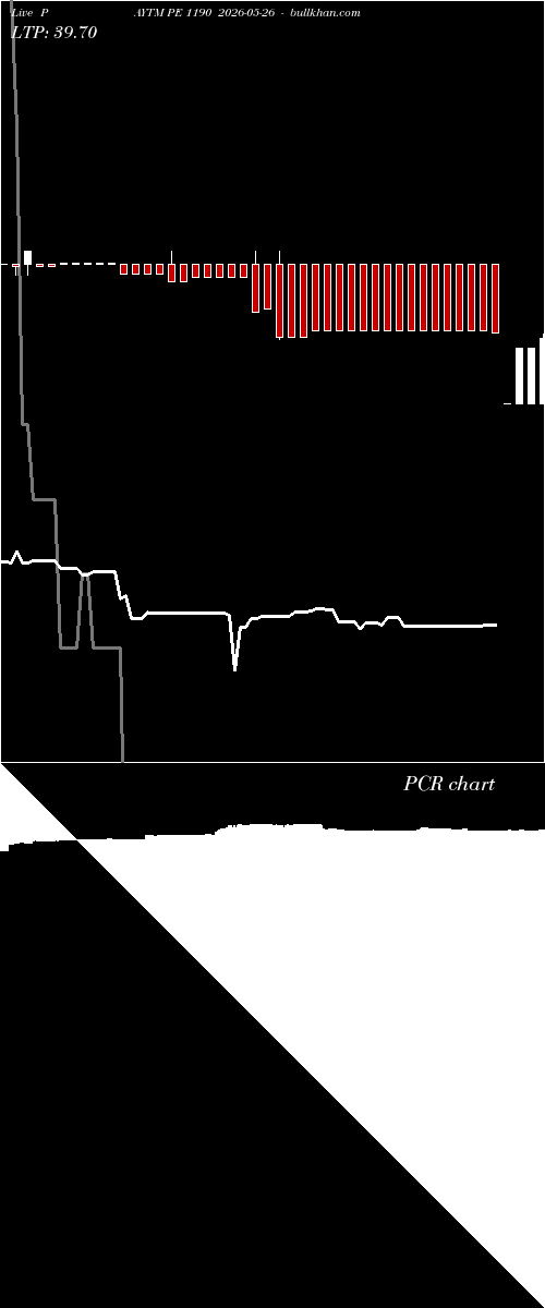  option chart PAYTM PE 1190 2026-05-26 