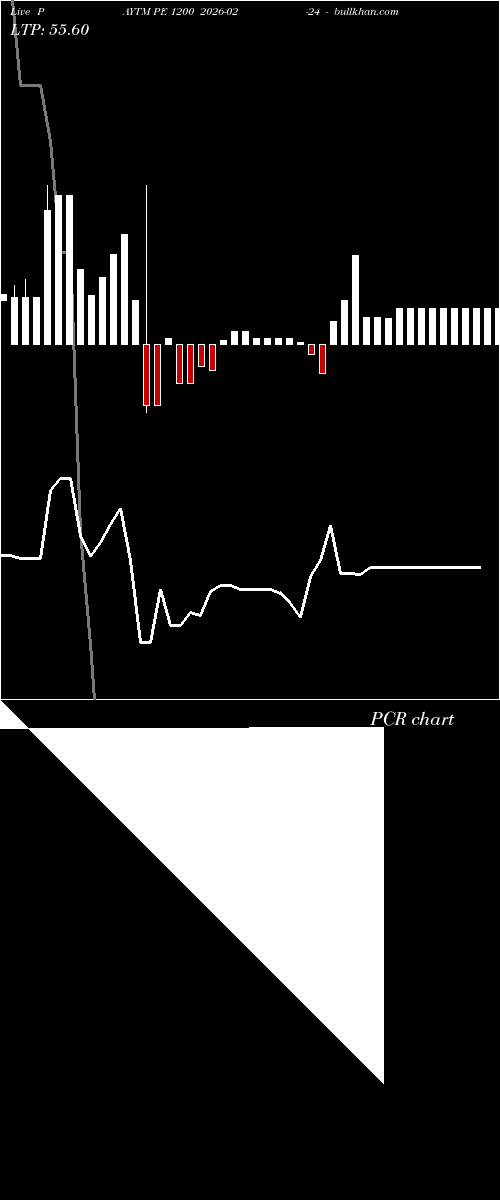  option chart PAYTM PE 1200 2026-02-24 