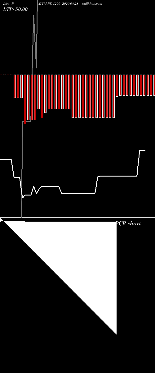  option chart PAYTM PE 1200 2026-04-28 
