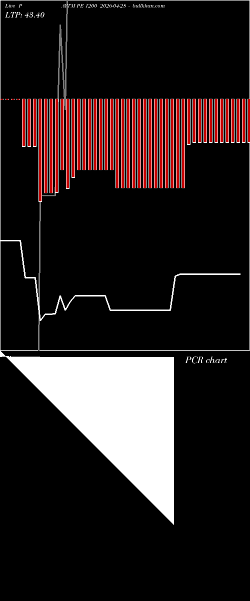  option chart PAYTM PE 1200 2026-04-28 